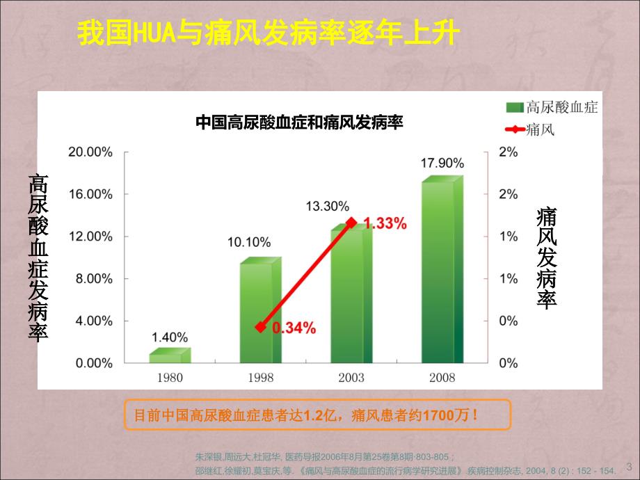 痛风的中西医结合治疗及针刀镜的应用ppt课件_第3页