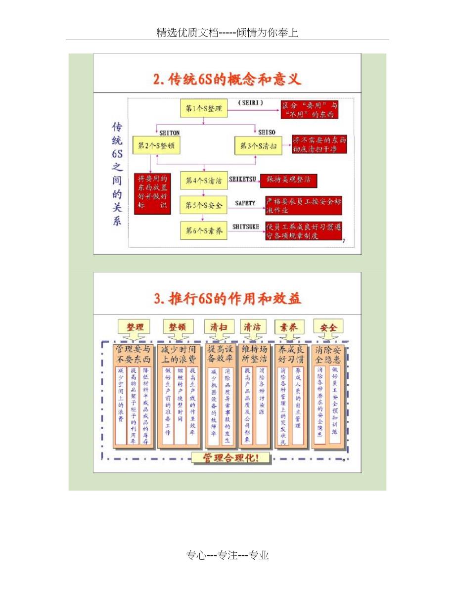 姜上泉老师《精益6S实施技术与持续改善》培训课程_第4页