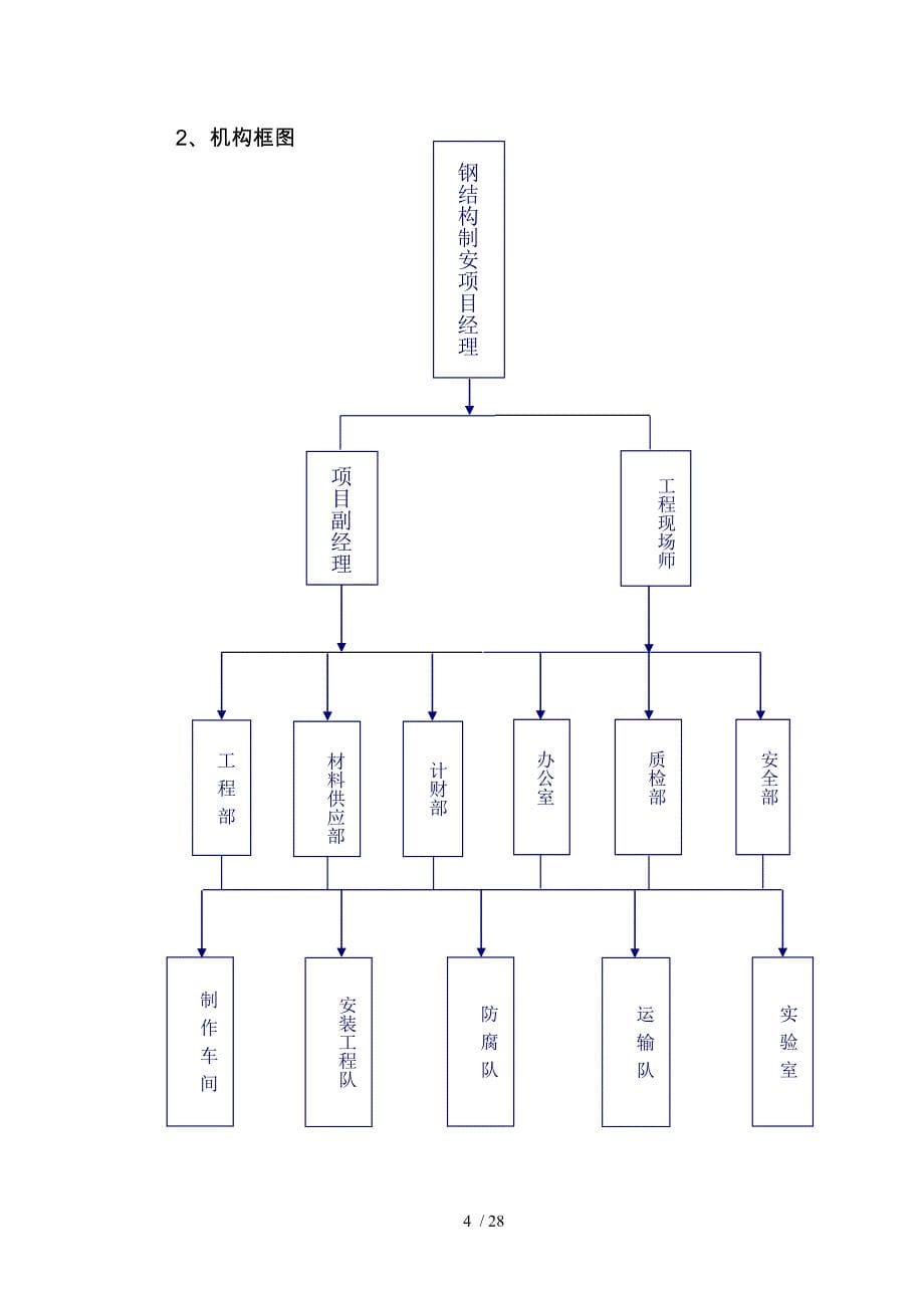 重型钢构钢结构施工组织设计_第5页