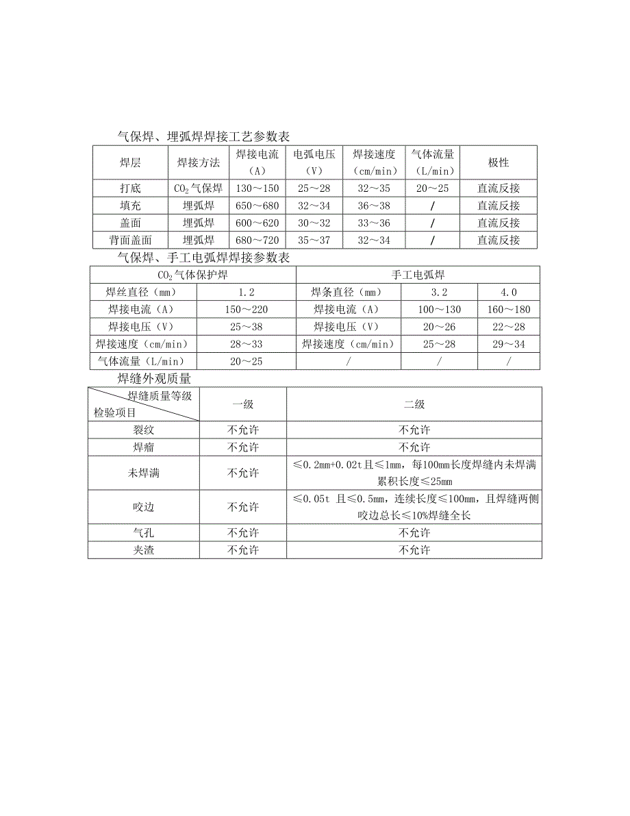 焊接参数表_第1页
