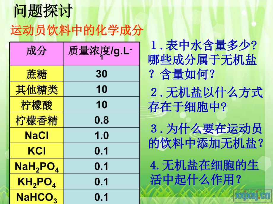 24细胞中的无机物_第2页