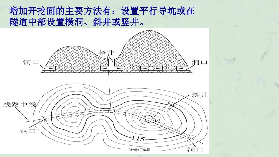 隧道施工最新课件_第3页