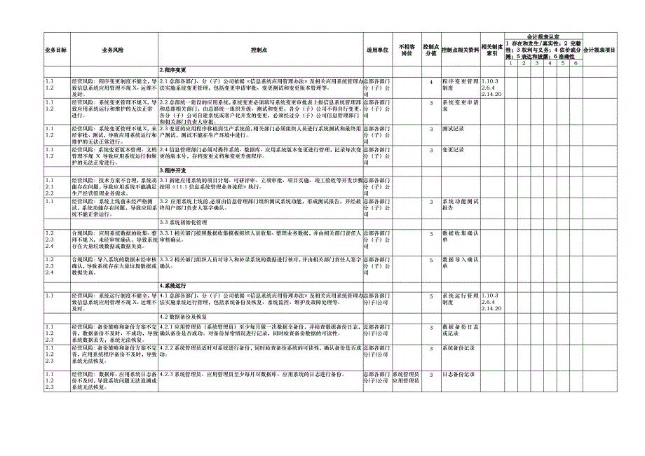 信息资源管理业务内部控制矩阵_第2页