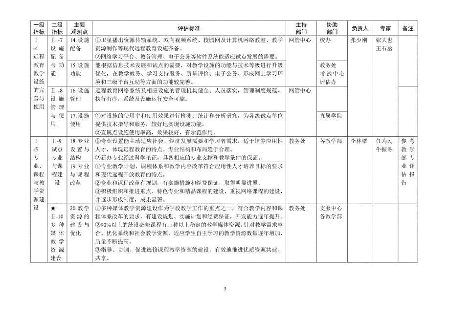 根据教育部&amp;#39;中央电大试点项目总结性评估指标及标准(200_第3页