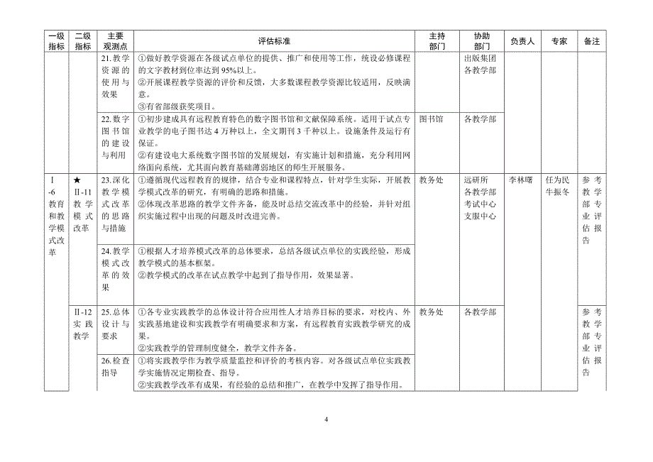 根据教育部&amp;#39;中央电大试点项目总结性评估指标及标准(200_第4页