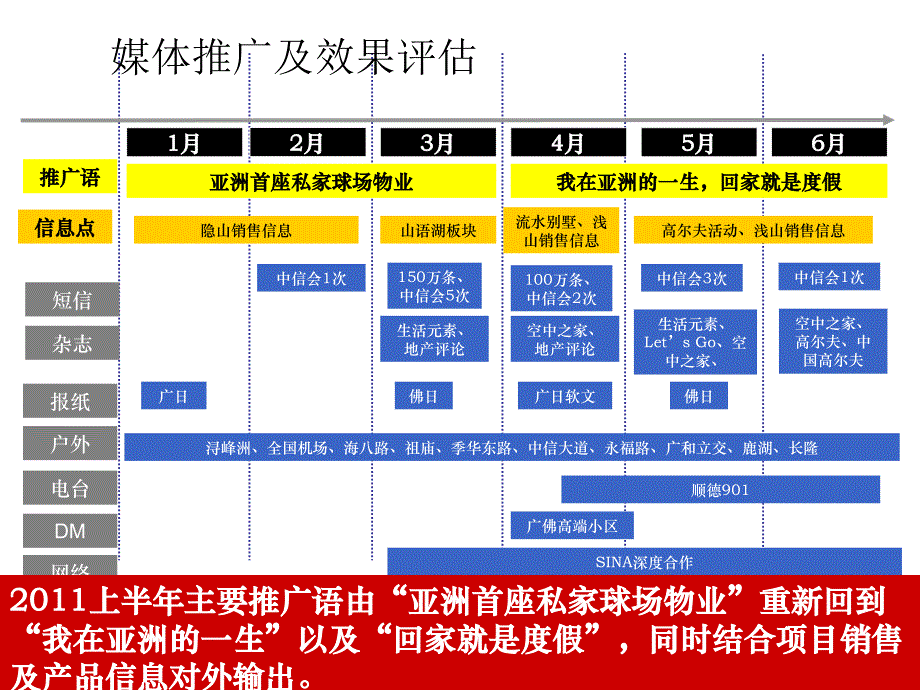 山语湖营销活动汇总_第2页