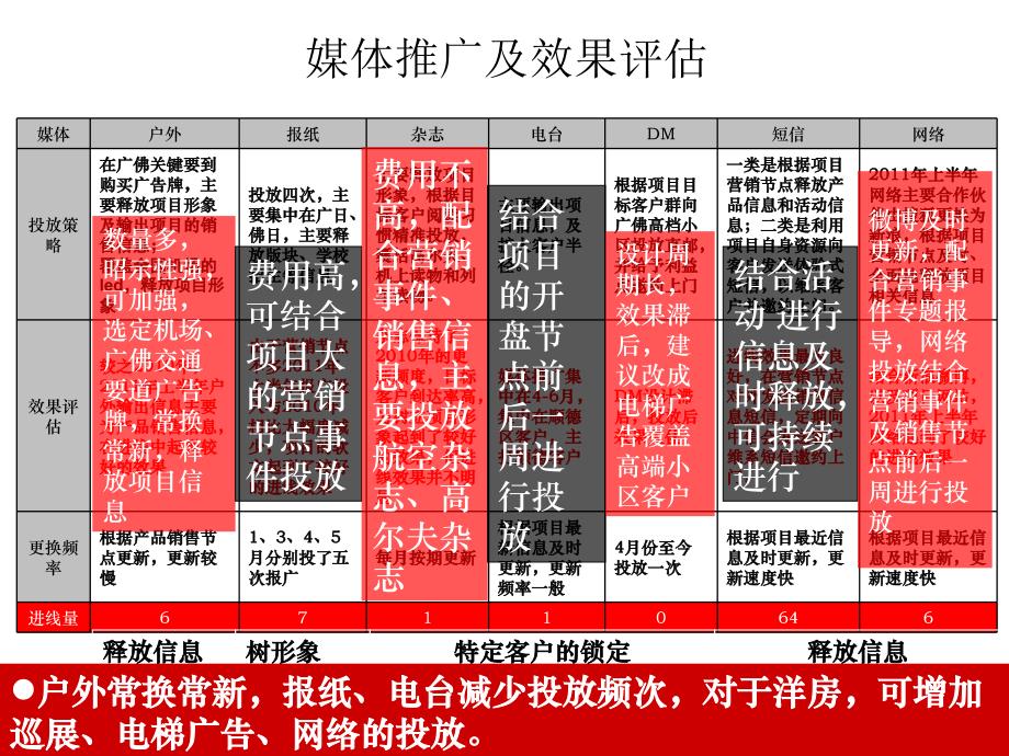 山语湖营销活动汇总_第3页