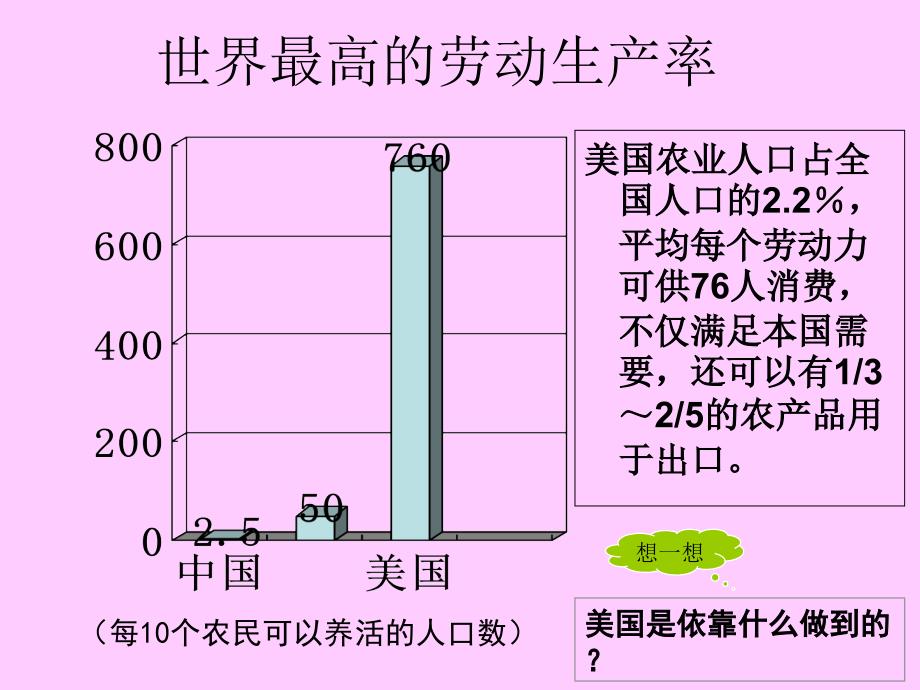 区域农业可持续发展_第3页