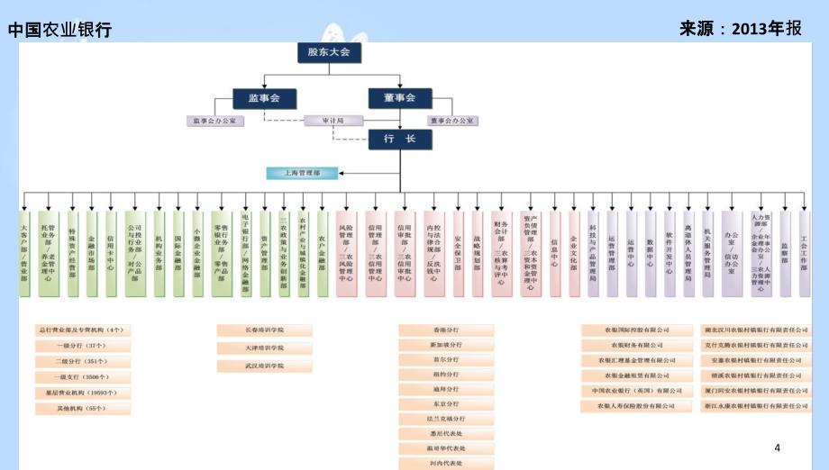 商业银行组织架构及分行支行组织架构[共27页]_第4页