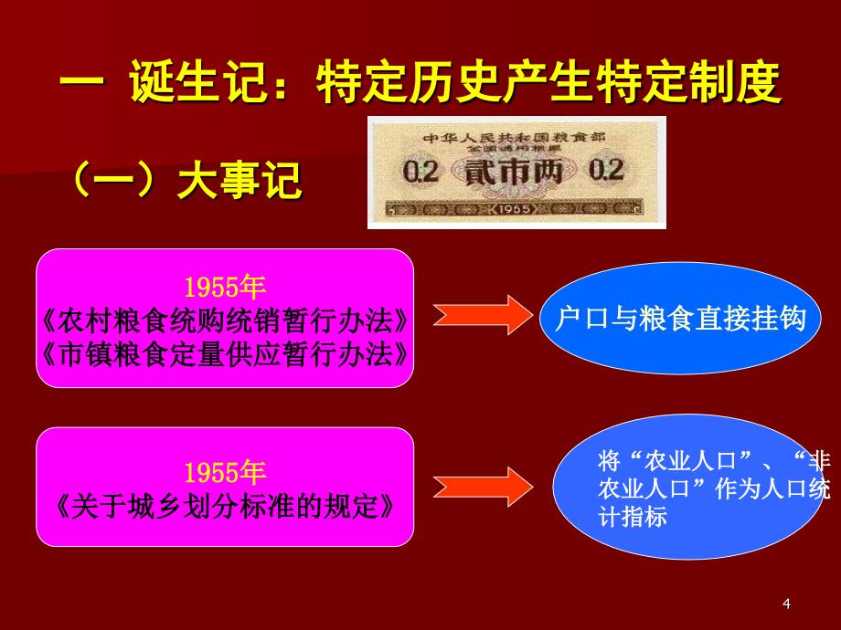 户籍制度的前世今生1_第4页