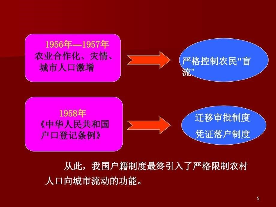 户籍制度的前世今生1_第5页