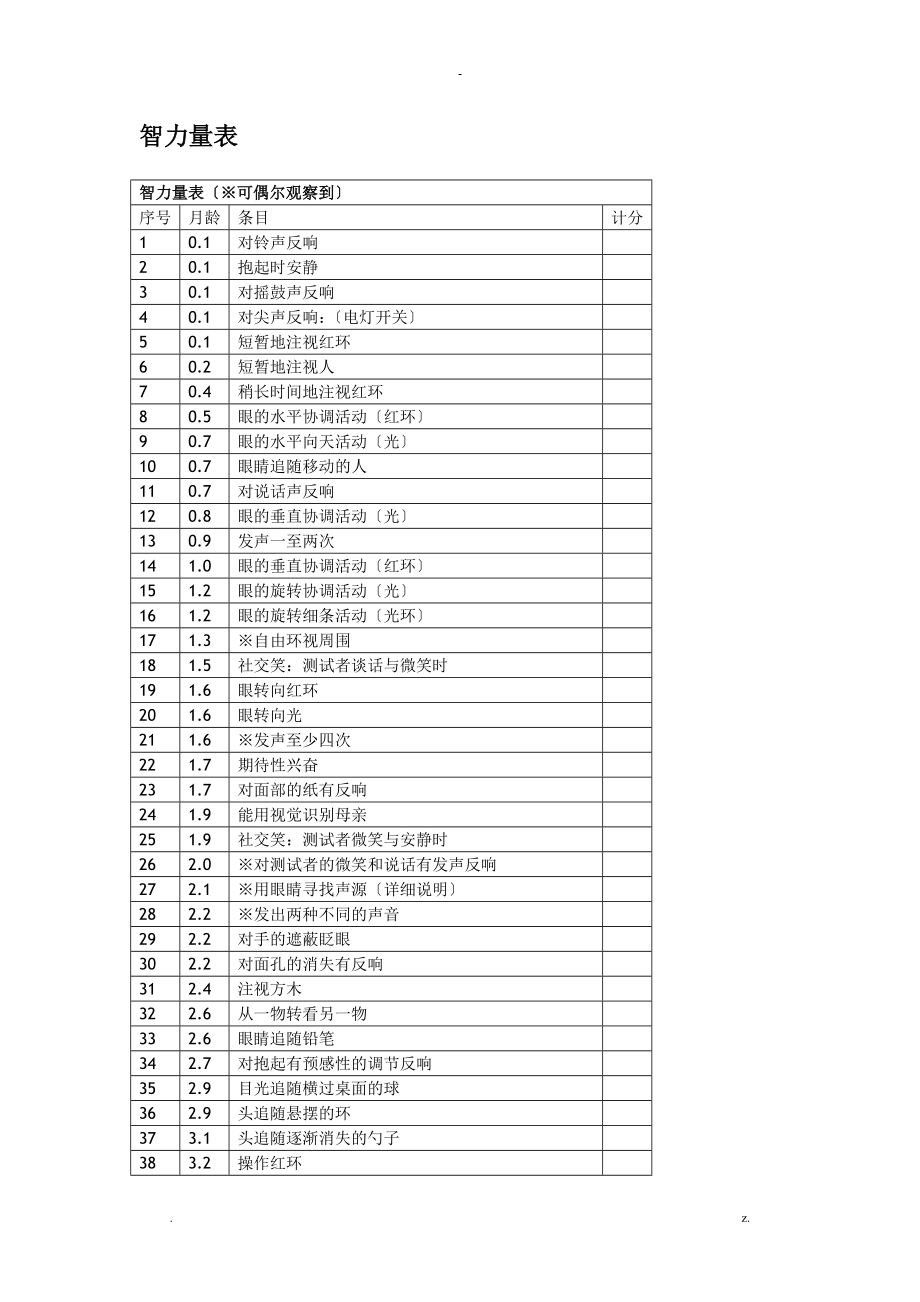 贝利婴幼儿发展量表BSID_第2页