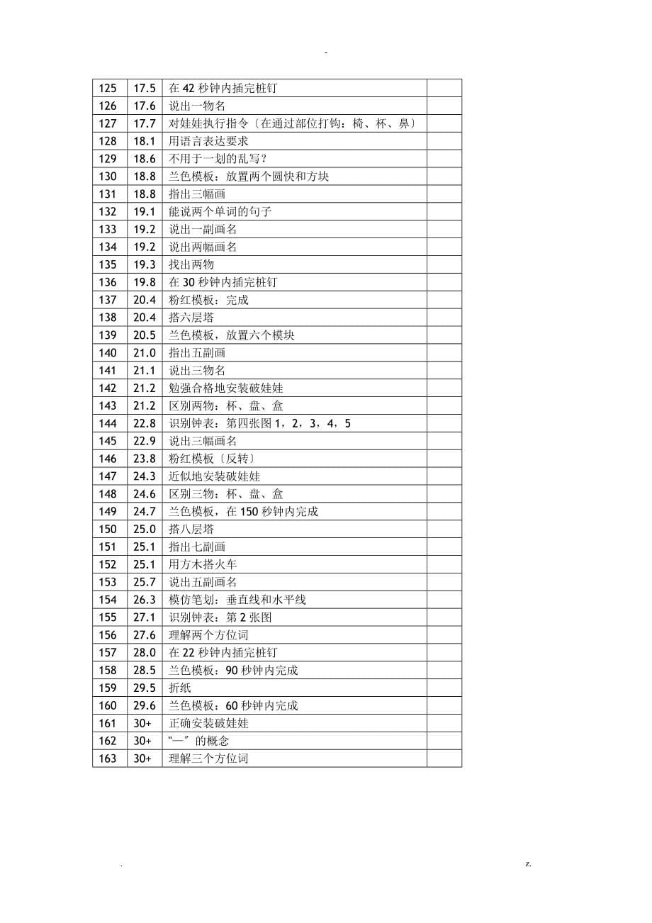 贝利婴幼儿发展量表BSID_第5页