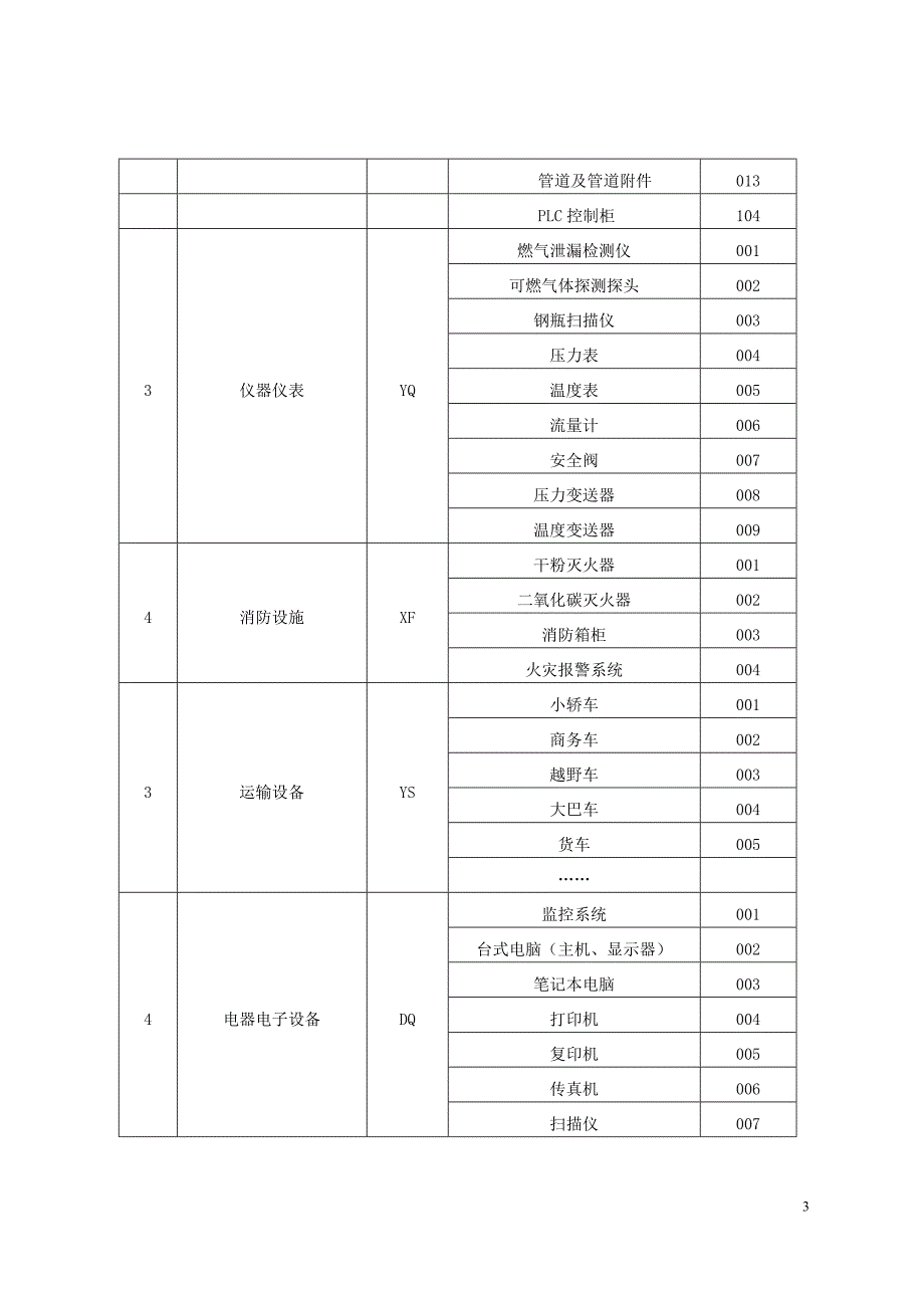 固定资产编码规则_第3页