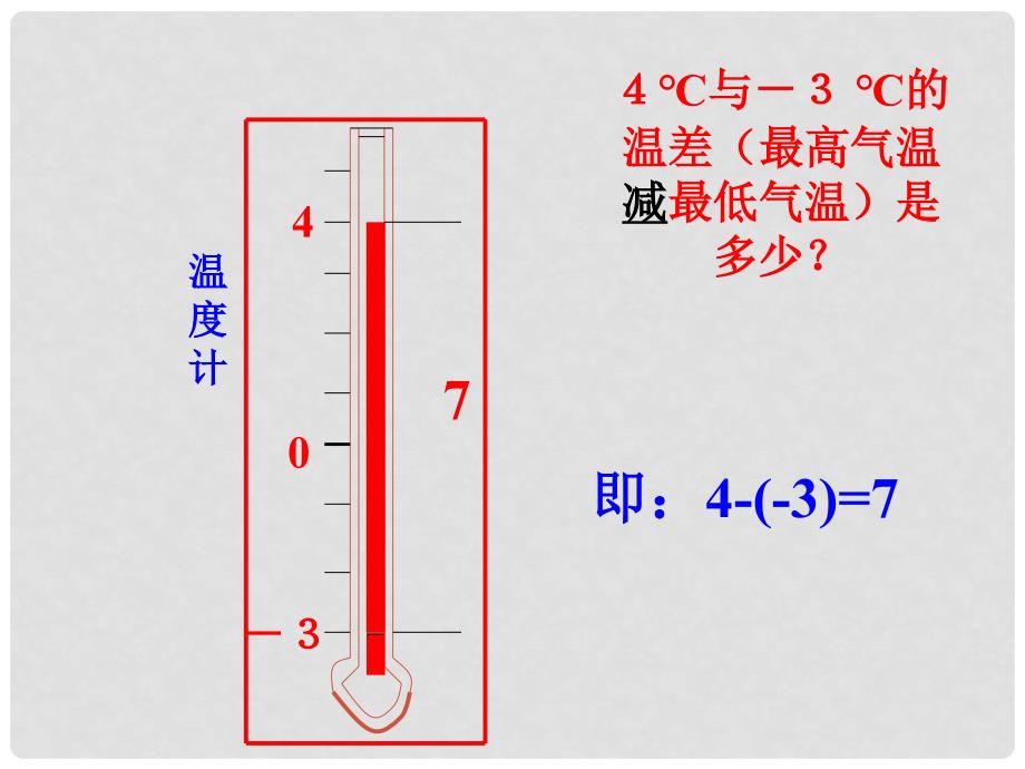 陕西省石泉县熨斗镇初级中学七年级数学上册 1.3.2 有理数的减法课件 （新版）新人教版_第3页