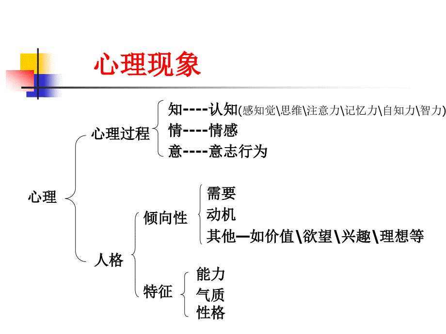 咨询方法与技术_第2页