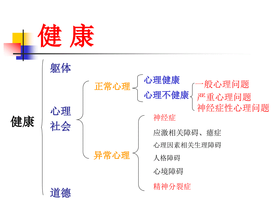 咨询方法与技术_第3页