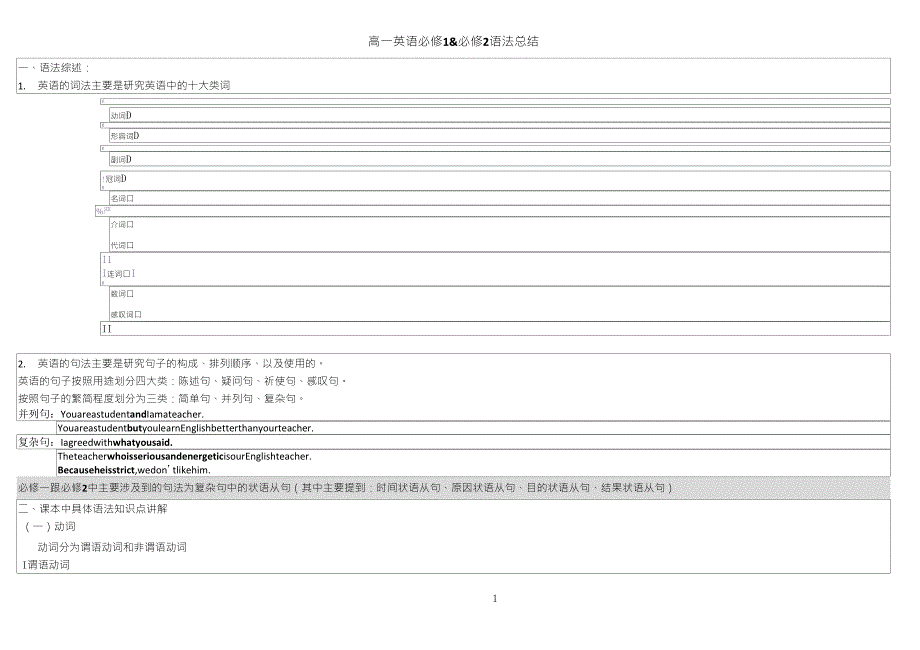 外研版高一英语上学期语法总结_第1页