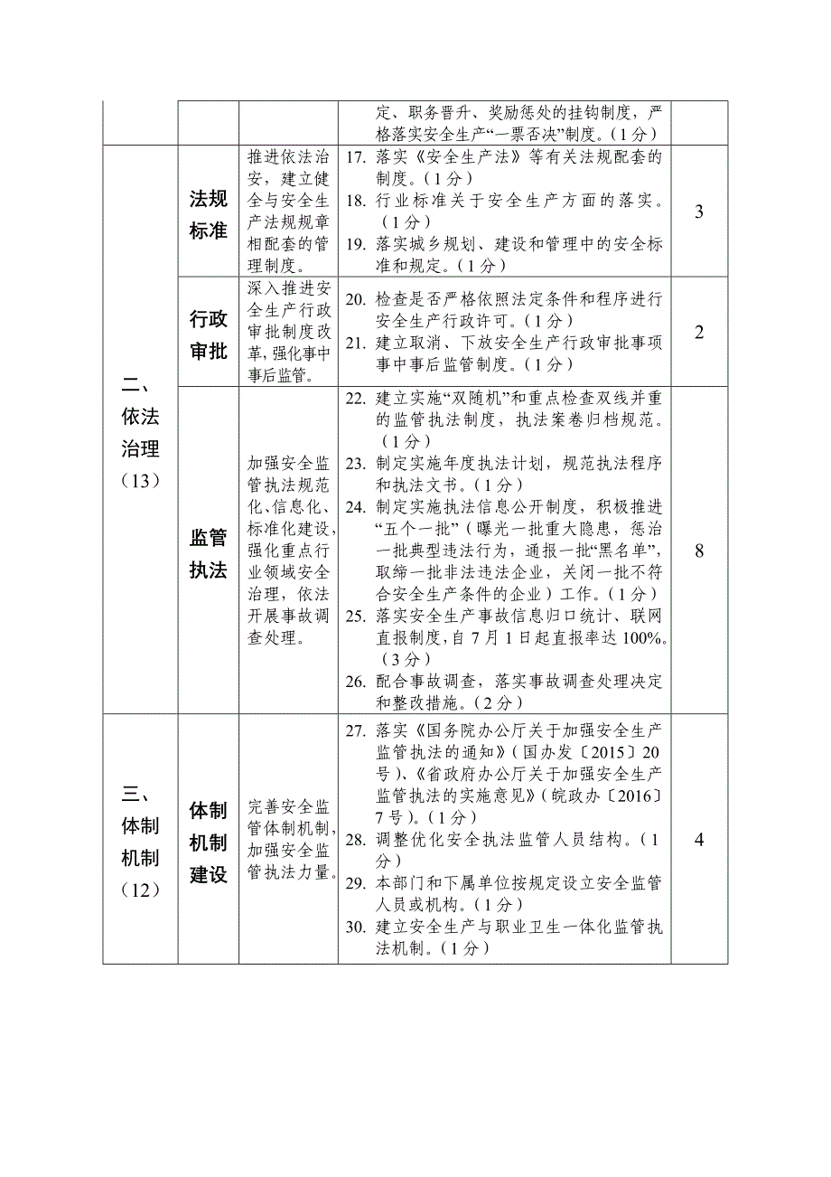 安全生产工作考核评分标准市直部门_第2页