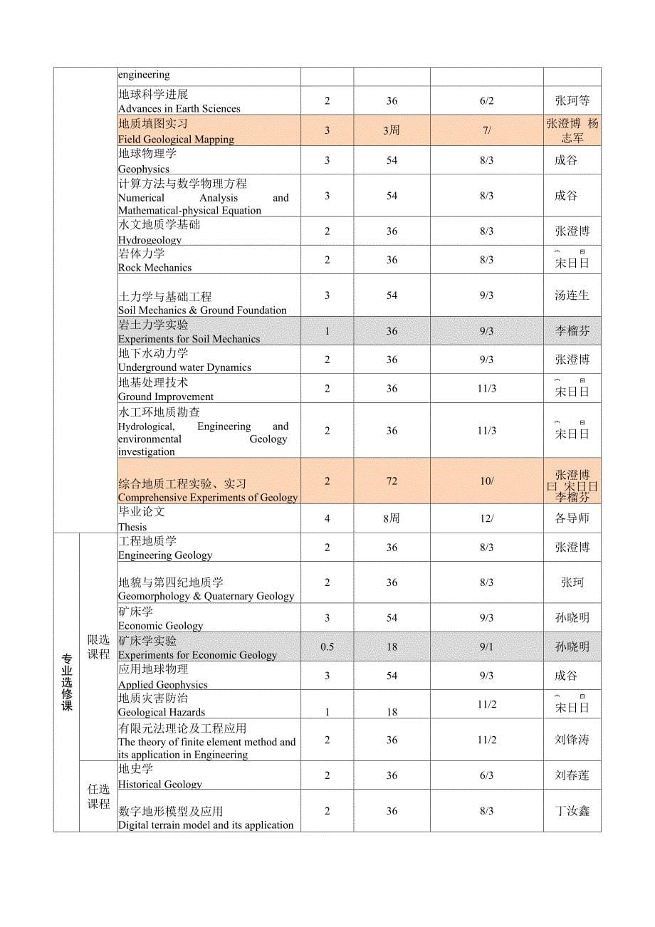 中山大学培养方案_第5页