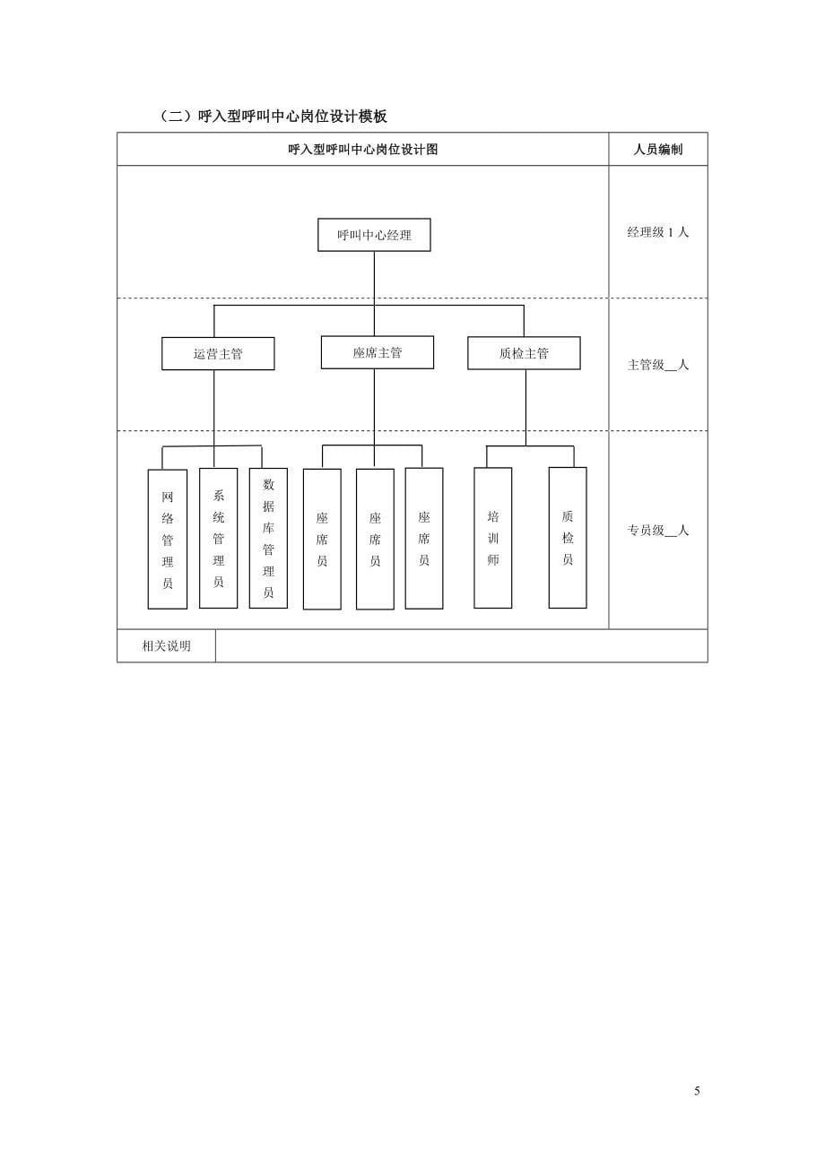 客户服务管理工作细化执行与模板.doc_第5页