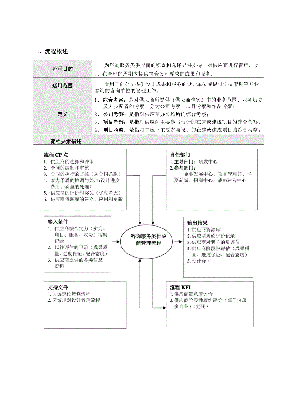 咨询服务类供应商管理流程_第3页