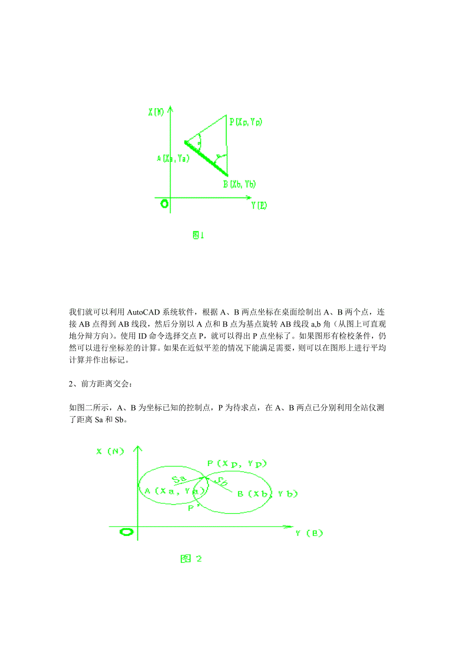 测量坐标计算实例、计算机编程.doc_第2页