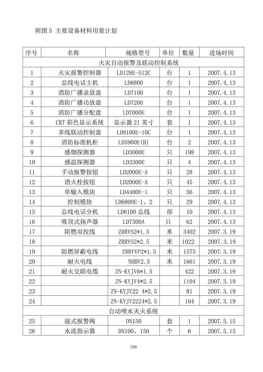 建筑施工组织设计方案大全施组附图_第5页