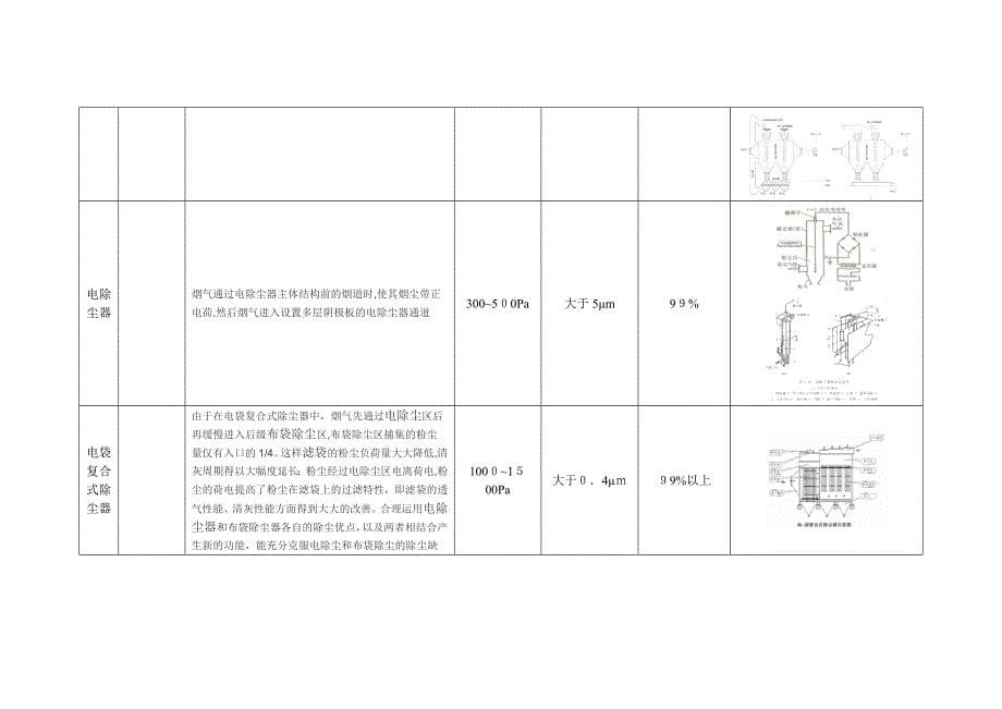 除尘工艺比较_第5页