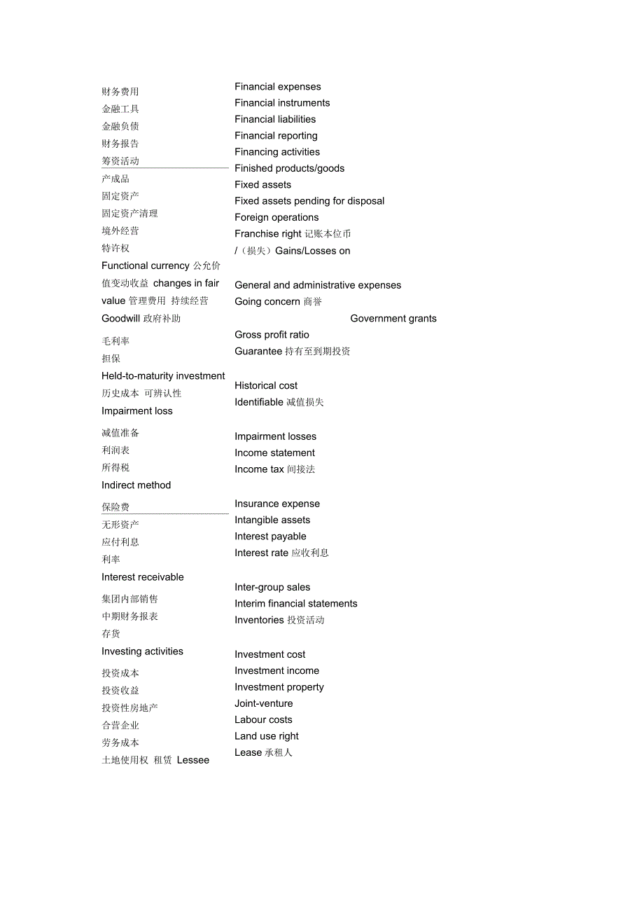 会计财务金融专业术语财务报表_第4页