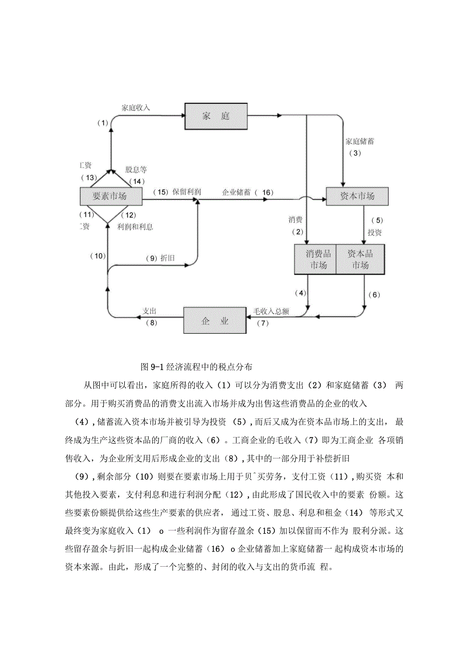 第九章税收制度_第2页