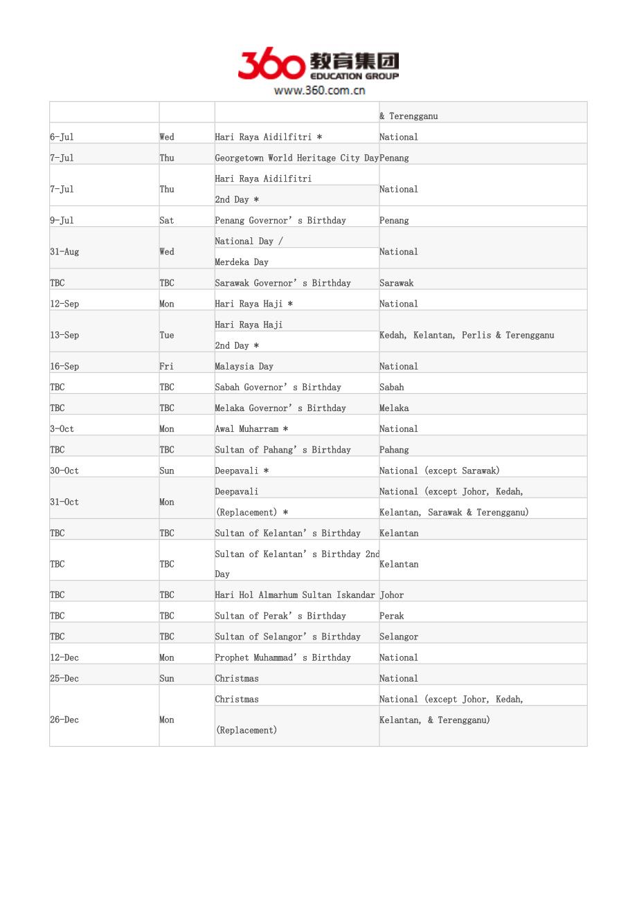 最新2022年马来西亚公共假期抢先看_第4页