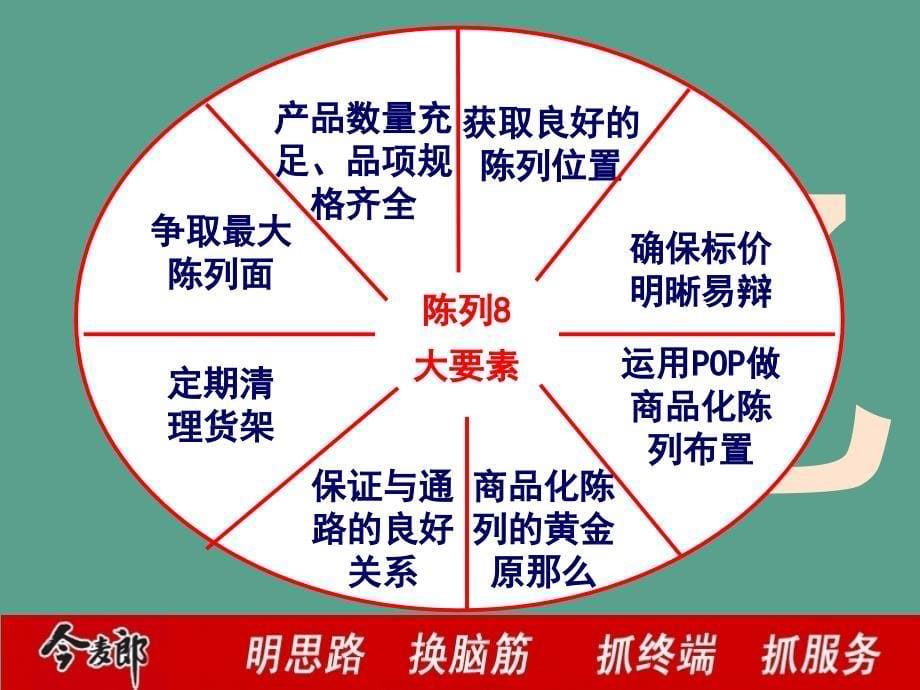 今麦郎端生动化陈列ppt课件_第5页