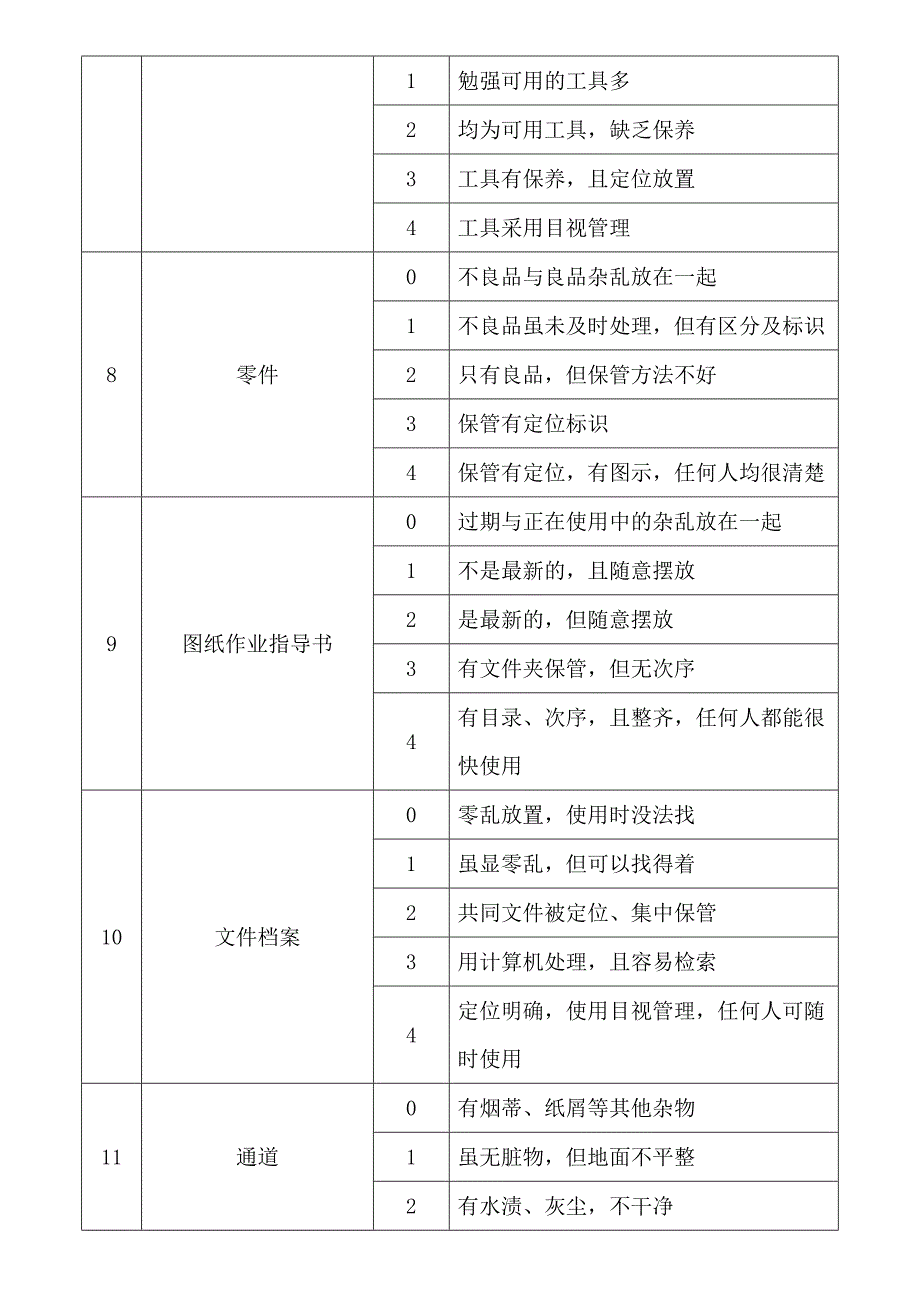 7s管理制度_第4页