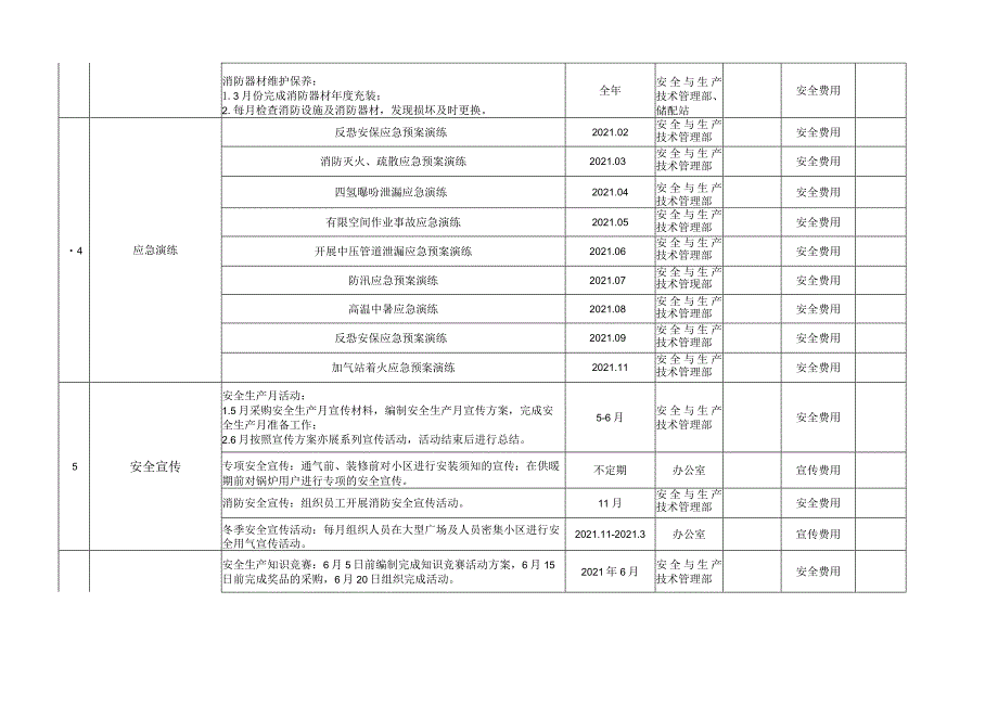 安全工作计划_第4页