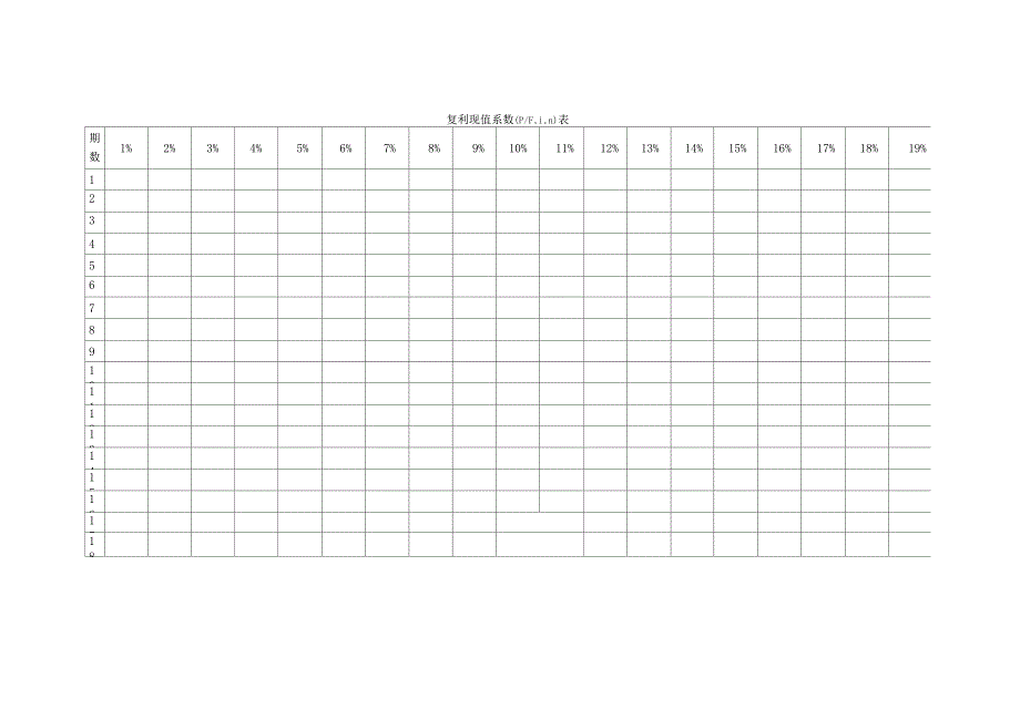 年金现值系数表和年金终值系数打印版2018_第3页