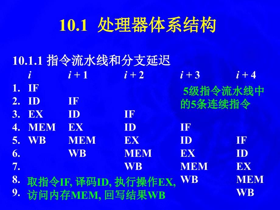 编译原理 依赖于机器的优化10_第4页