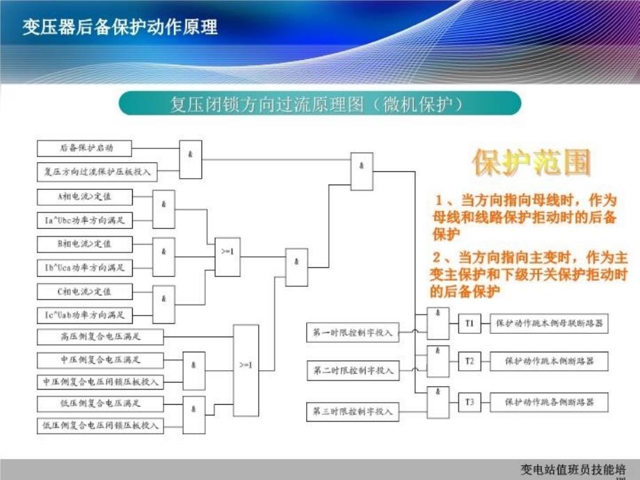 最新变压器后备保护动作原理和事故处理ppt课件_第4页