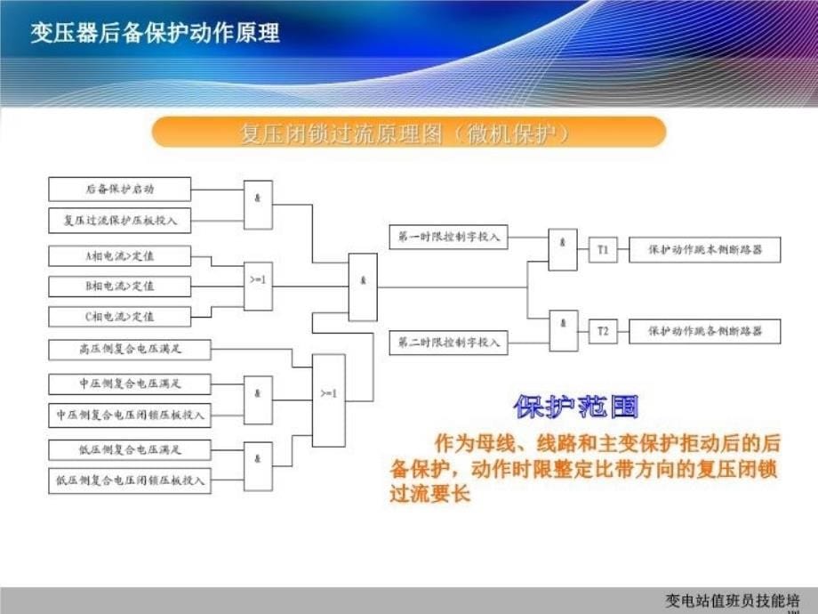 最新变压器后备保护动作原理和事故处理ppt课件_第5页