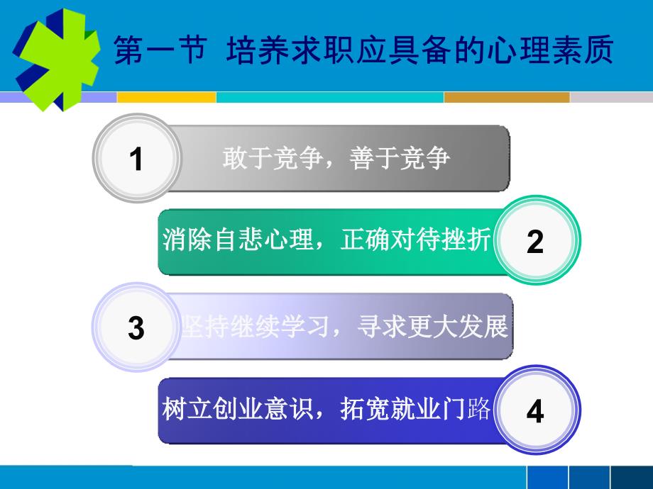 第一讲求职心理准备PPT课件_第3页