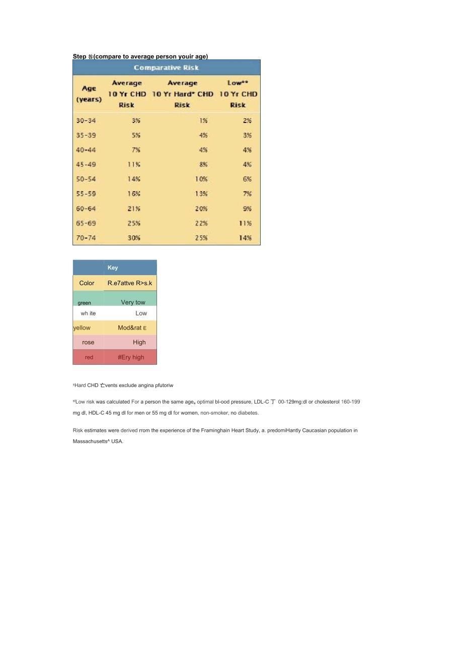 弗洛明翰风险评估表_第5页