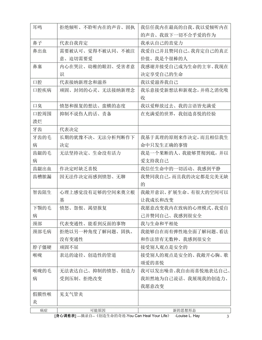 创造生命的奇迹-中文表.doc_第3页