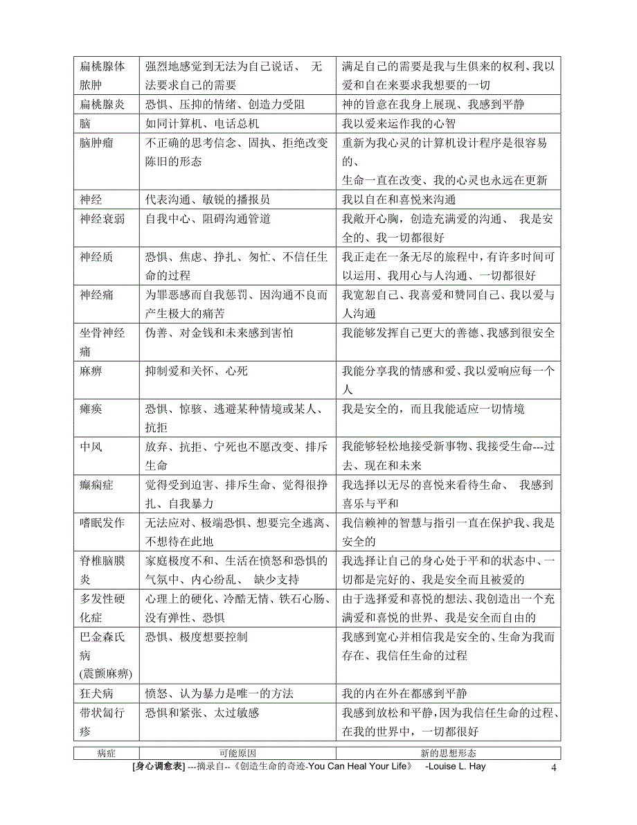 创造生命的奇迹-中文表.doc_第4页