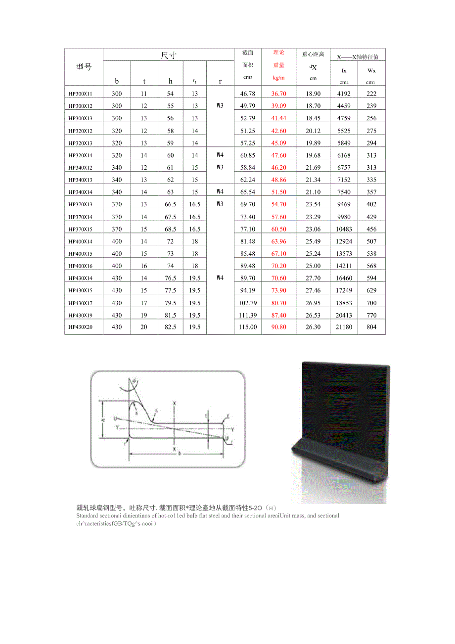 球扁钢参数_第2页