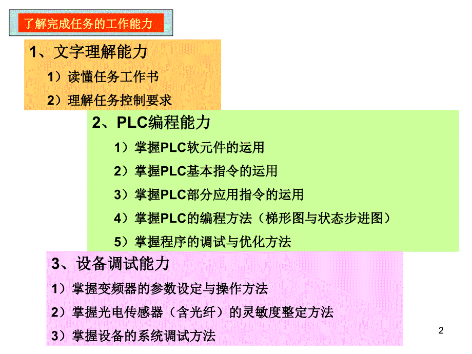 LC程序编写PPT演示文稿_第2页