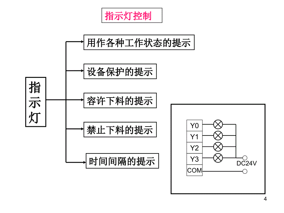 LC程序编写PPT演示文稿_第4页