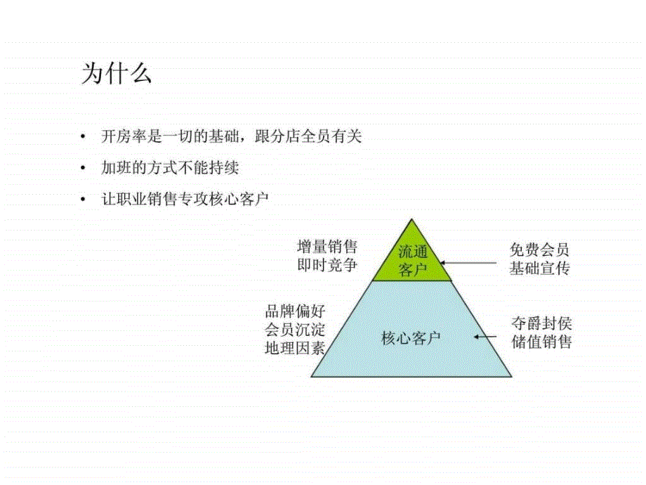 7天连锁酒店全员销售模式及其要领17_第2页