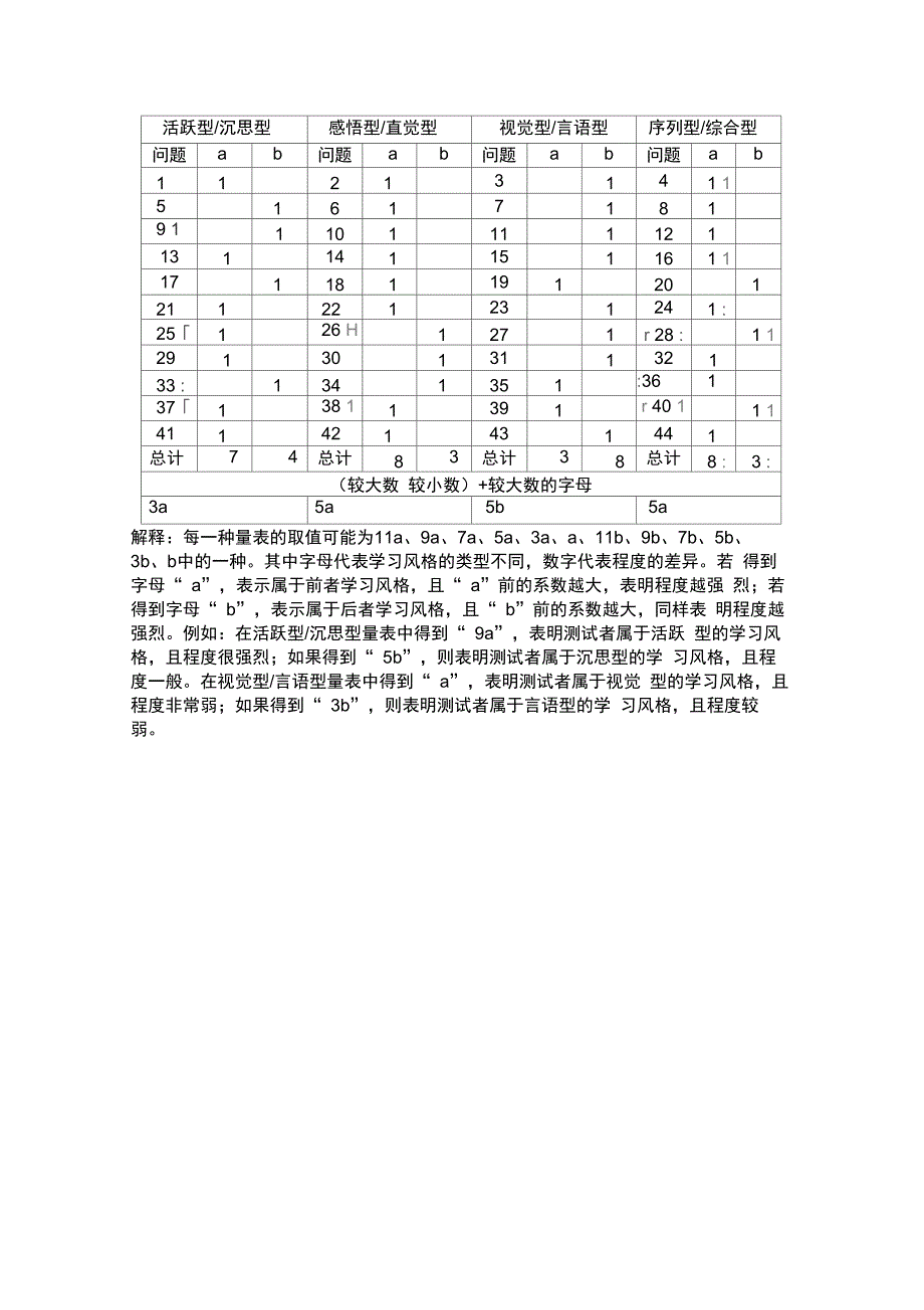 完整版)所罗门学习风格量表_第4页