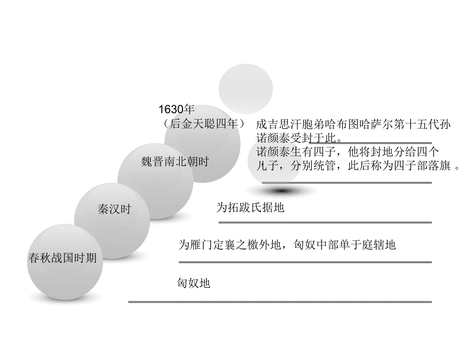 四子王旗的历史沿2012.5.21_第1页