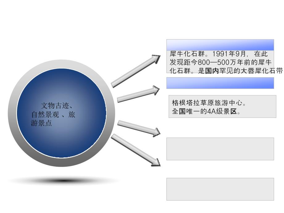 四子王旗的历史沿2012.5.21_第4页